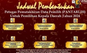 KPU Gorut Buka Pendaftaran Pantarlih Pilkada 2024