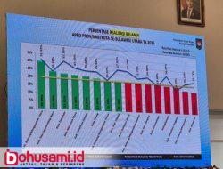 Lagi, Tomohon Raih Prestasi. Realisasi Keuangan Terbaik se Sulawesi Utara