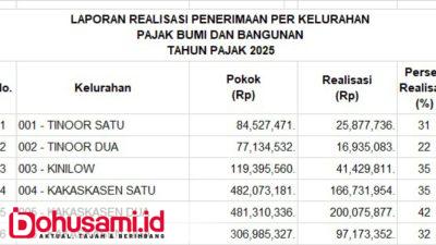 Realisasi Minim, Pemkot Tomohon Perpanjang Jatuh Tempo PBB 2025