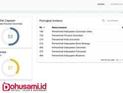 Bupati Thariq Apresiasi Atas Pendampingan Oleh KPK RI Kepada Pemkab Gorontalo Utara