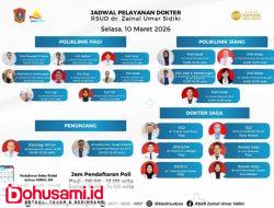 Pengumuman Jadwal Pelayanan Dokter RSUD Zainal Umar Sidiki Gorontalo Utara – Selasa, 10 Maret 2026