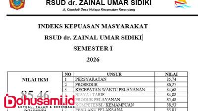 Semester 1 2026, RSUD ZUS Gorontalo Raih Index Kepuasan Masyarakat 85,46 Persen Dengan Kategori Baik